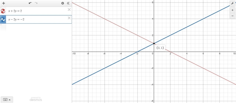 Which statement describes the system of equations? X+ 2y = 2 x-2y=-2 It has infinitely-example-1