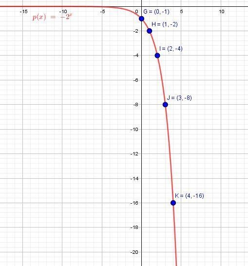 Graphing Exponential Function in Exercise ,sketch the graph of the function.See example-example-2