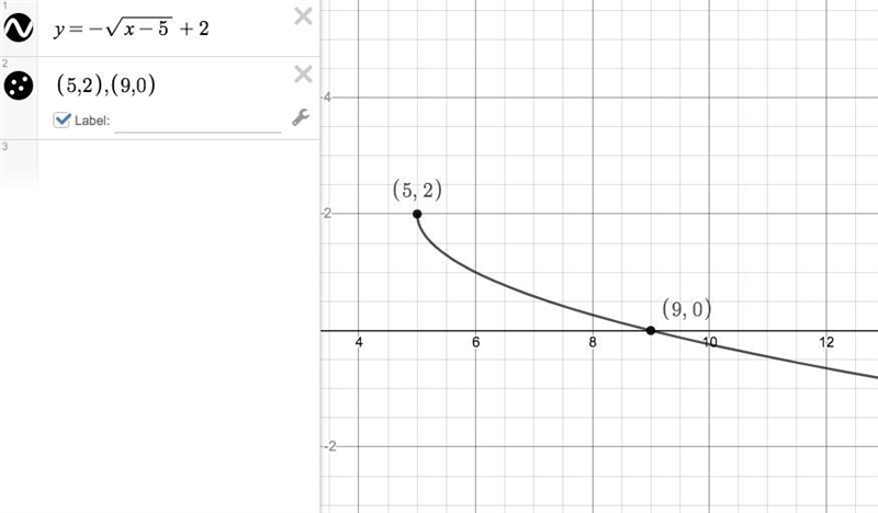 Graphs of what functions are shown below?-example-1