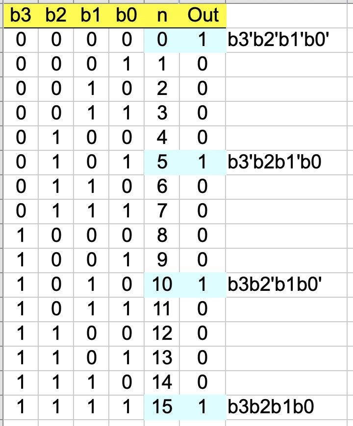 Design a Boolean circuit that verifies whether a given integer 0 ≤ x < 16 is divisible-example-1