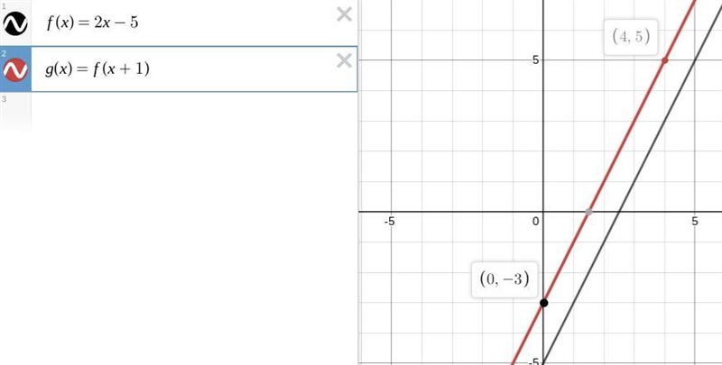 Graph g(x), where f(x) = 2x − 5 and g(x) = f(x + 1). A.) a line labeled g(x) that-example-1