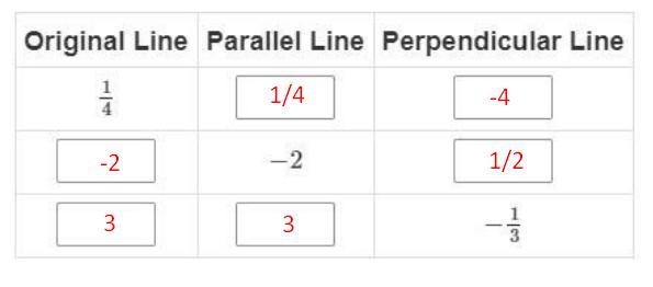 PLEASE HELP!!!! Use the table below to match the slopes to the lines.-example-1