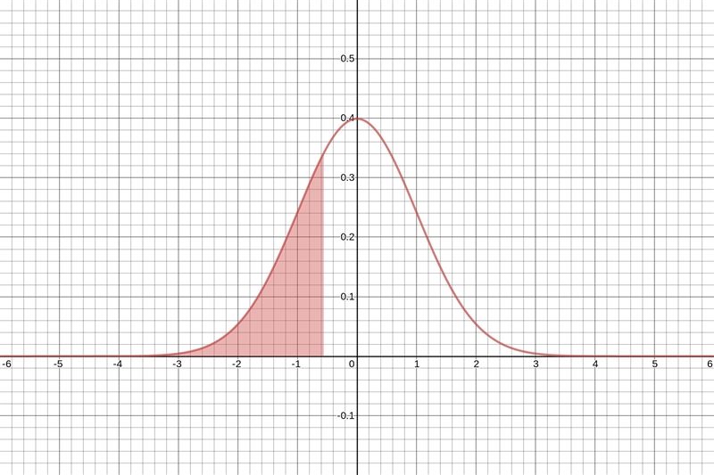 Determine the area under the standard normal curve that lies to the left of ​(a) Upper-example-4