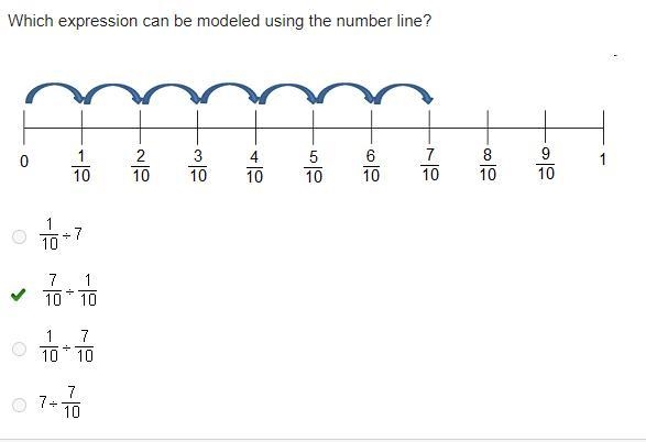 What expression can be modeled using the number line?-example-1