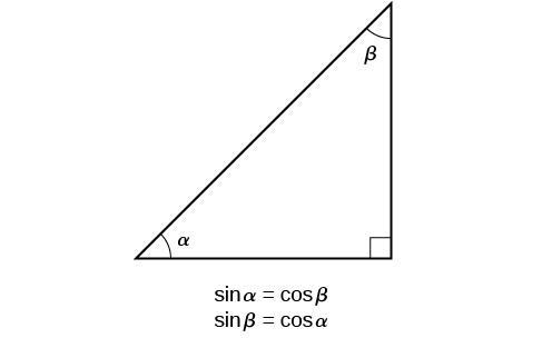 Why is cos (pi/2-theta)=sin theta-example-1