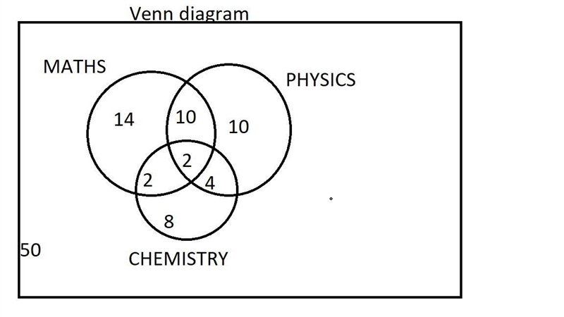 A high school is offering 3 classes: math, physics, and chemistry. The classes are-example-1