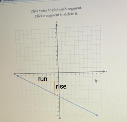 Draw a line representing the "rise" and a line representing the "run-example-1