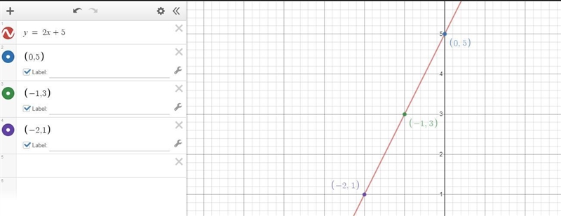 1. Graph the line y=2x+5 on the graph. ​-example-1