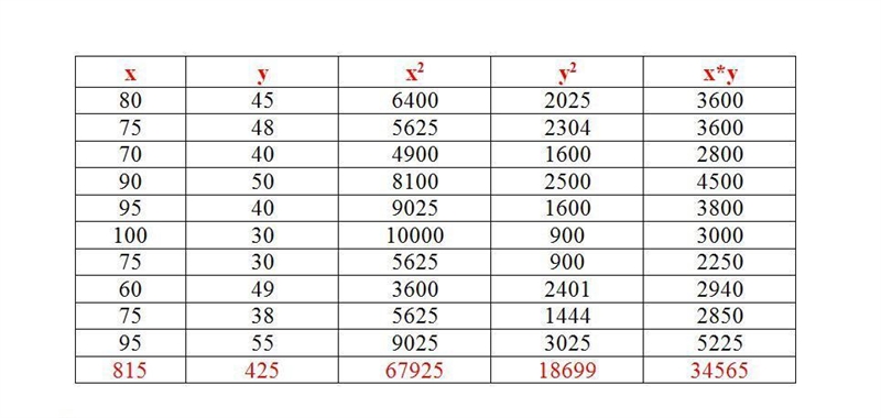 A teacher records the amount of time it took a random sample of students to finish-example-2