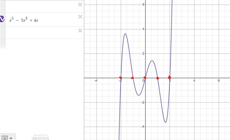 Solve the equation. X^5-5x^3+4x=0-example-1