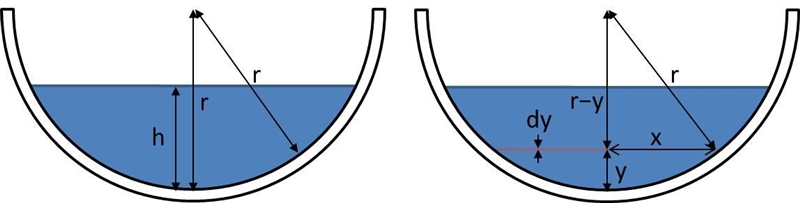 A hemispherical bowl of radius r contains water to a depth h. Give a formula that-example-1