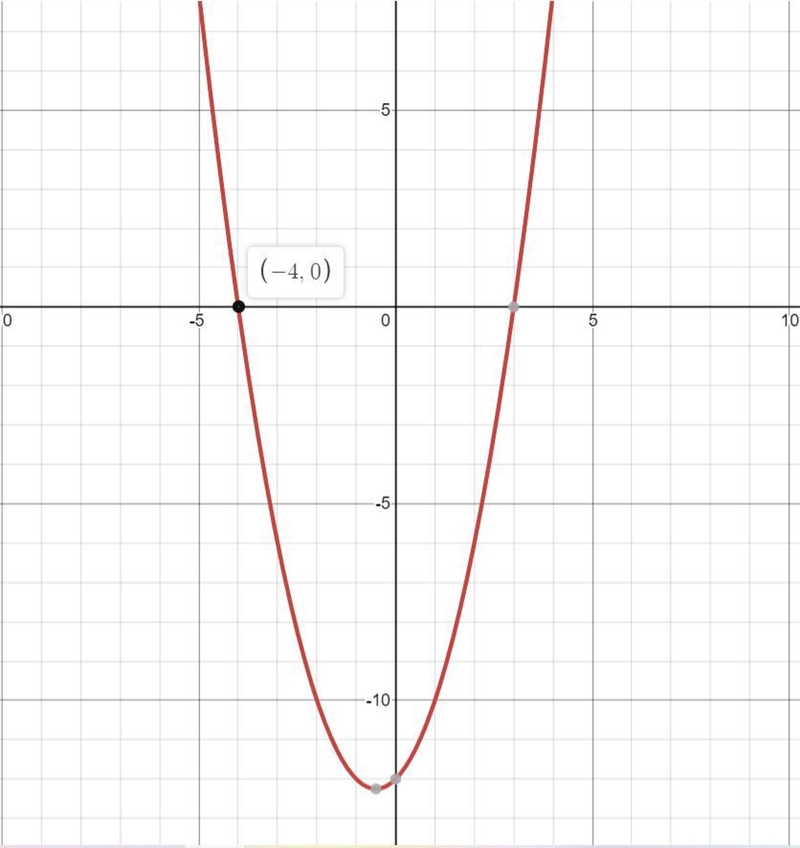 Sketch the graph of y=x2+x-12-example-1