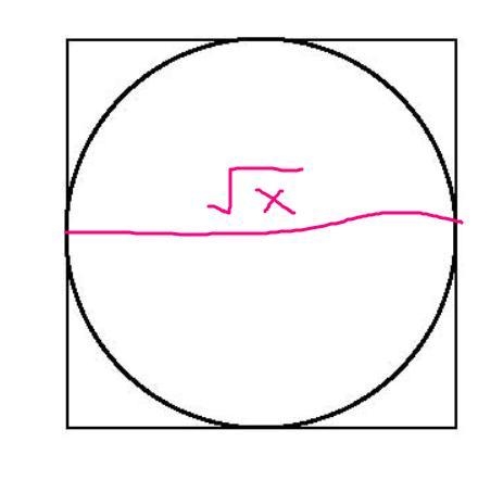 If a square has an area of x, then, in terms of x, what is the circumference of the-example-1