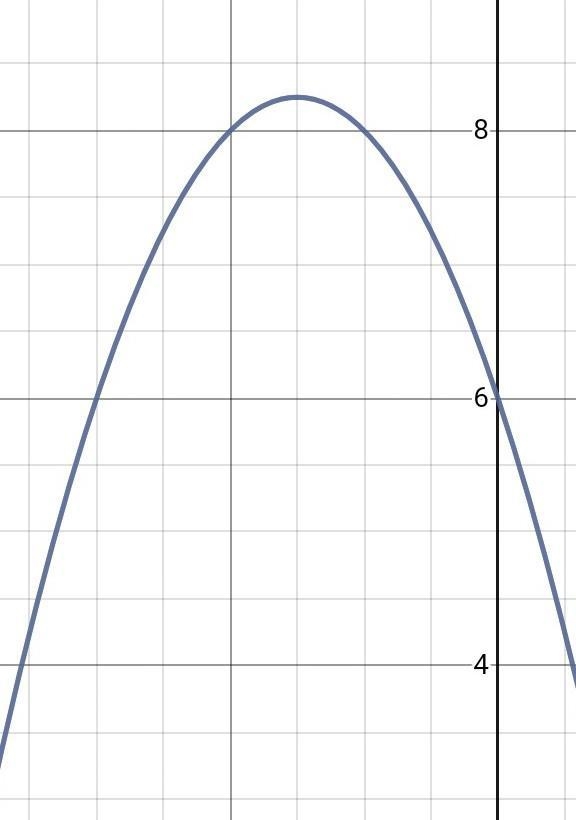 3. Which of the following describes the parabola with the equation y = -x2 – 3x + 6? A-example-1