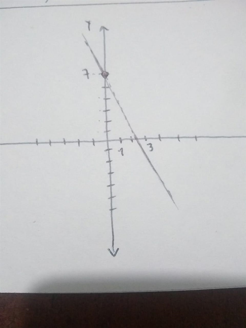 HELP ASAP PLEASE :(!!! given the following linear function sketch the graph of the-example-1