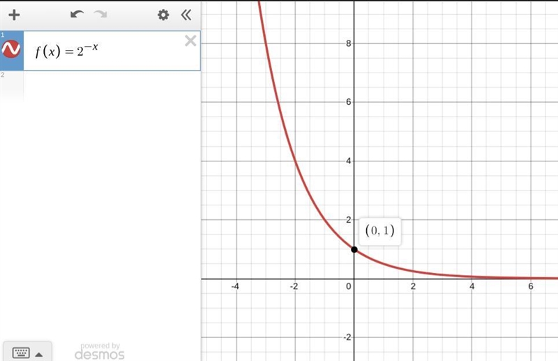 Identify the domain of the exponential function . which is the graph of f(x)=2^-x-example-1