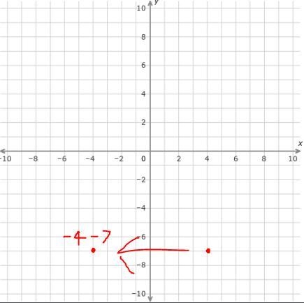 Point W has coordinates (4, -7). If it is reflected over the y-axis. What are the-example-1