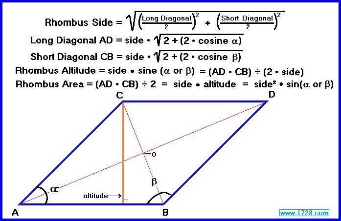 Find the perimeter of a rhombus whose diagonals are 30cm and 34cm a non rh rhombus-example-1