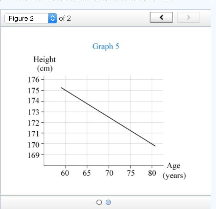 Find the rate of change of the height from age 8 to 16 and from age 60 to 80. Express-example-2