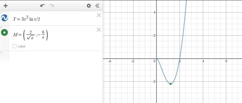 Locate the relative extremum and point of Inflection. Use a graphing utility to confirm-example-2