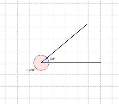 Find the reference angle of -320 degrees-example-1