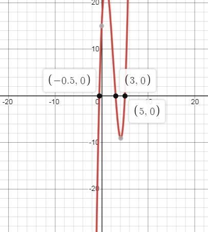 Is (x-1) a factor of 2x3 - 15x2 + 22x + 15-example-1