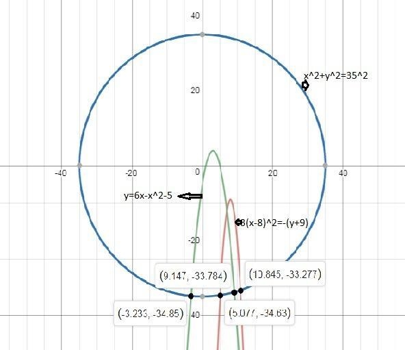 The center of an ice rink is located at (0, 0) on a coordinate system measured in-example-1