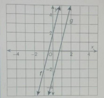 Given g(x) = f(x) + k. Identify a value of k that transforms finto g. Round your answer-example-1