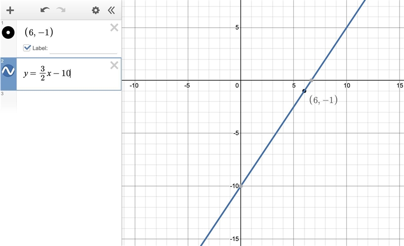 A line passes through the point (6, -1) and has a slope of 3/2 Write an equation in-example-1