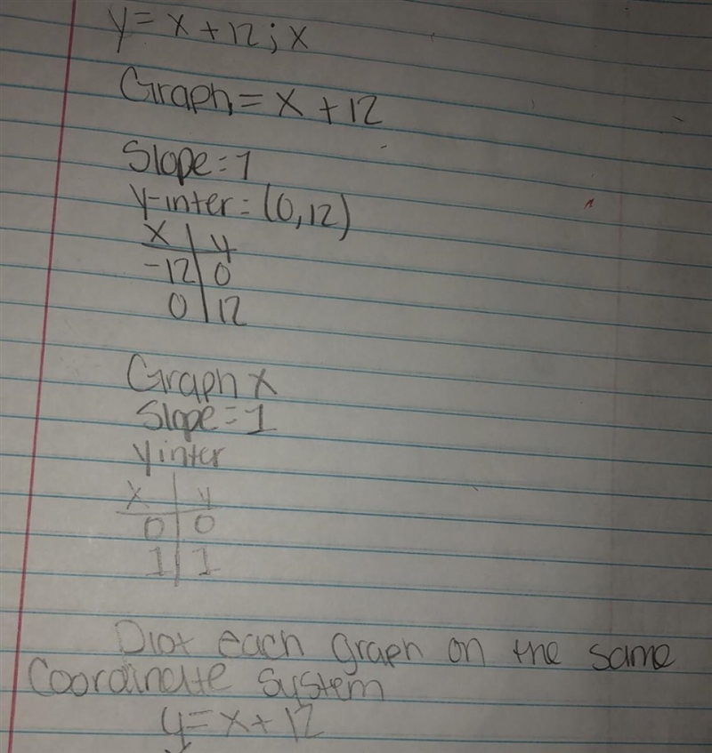 Solve the literal equation for the given variable. y = x + 12; x-example-1