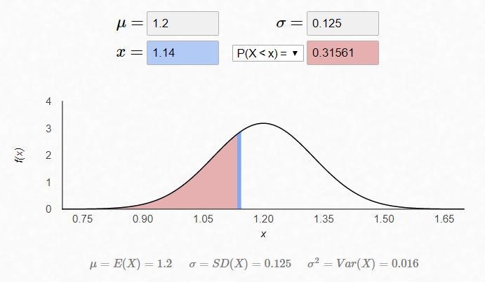 Assume that the weight of hamsters is Normally distributed with μ = 1.2 lbs and σ = 0.25 lbs-example-1