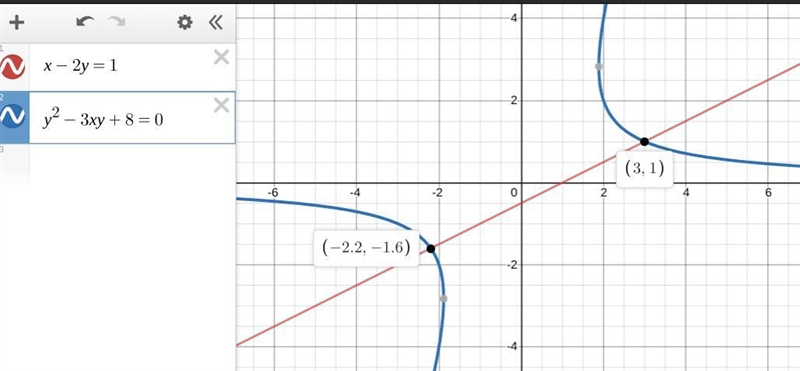 Find the simultaneous equation x-2y=1,y^2-3xy+8=0​-example-1