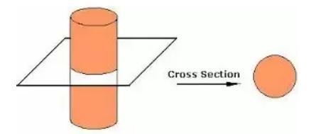 Select the correct answer from each drop-down menu. A cross section is the intersection-example-1