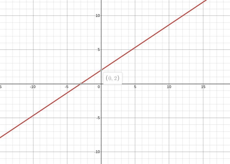 How do I solve this ?-example-1