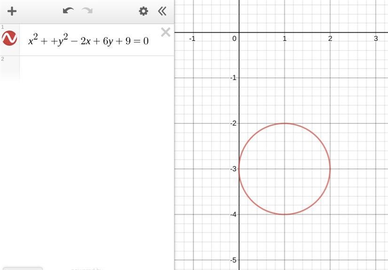 What is the radius of the circle shown below? x^2+y^2-2x+6y+9=0-example-1