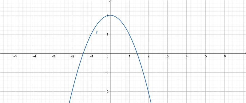 Which graph best represents y= -x 2 + 2-example-1