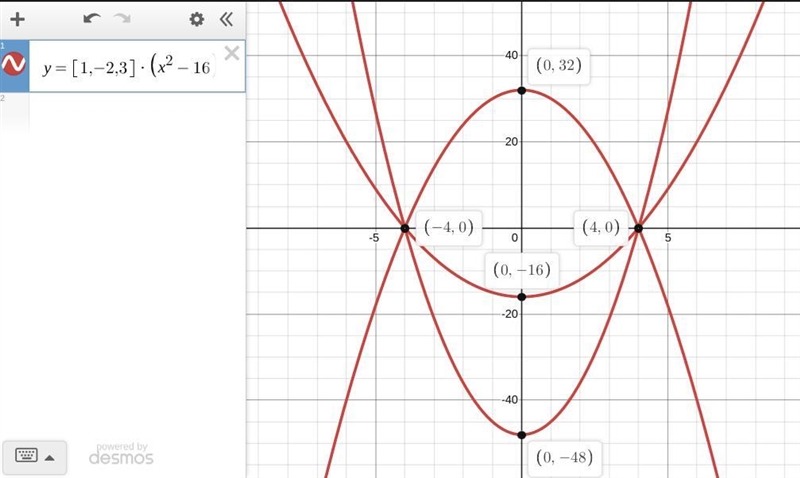 If the x-intercepts of a quadratic function are (-4,0) and (4, 0), what is the x-coordinate-example-1