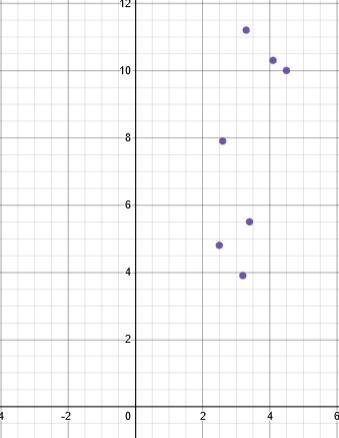 Is the magnitude of an earthquake related to the depth below the surface at which-example-1