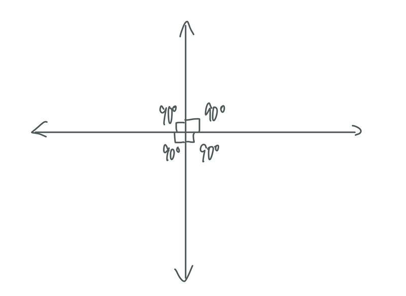 Do two lines that intersect make 4 right angles-example-1