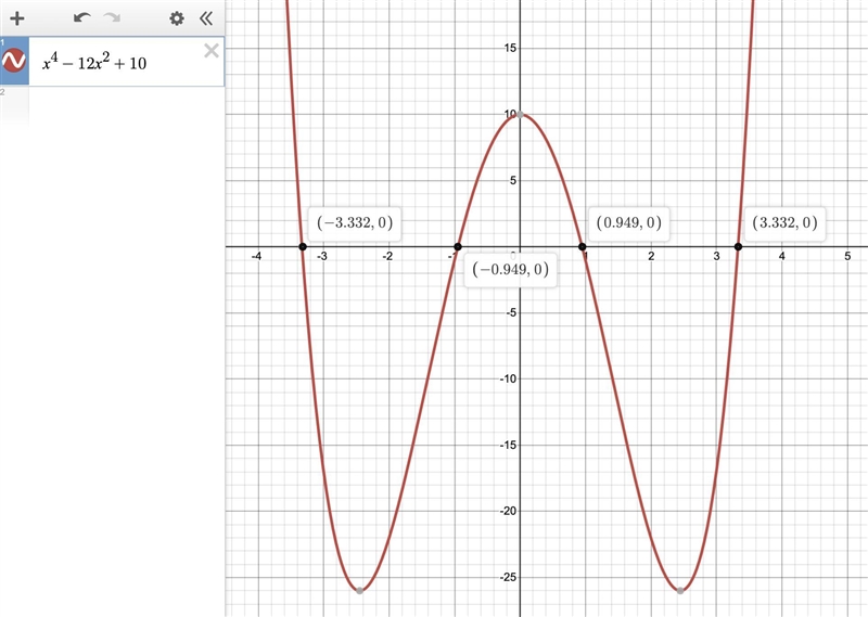 What is the solution to x4 - 12x2+10>0-example-1