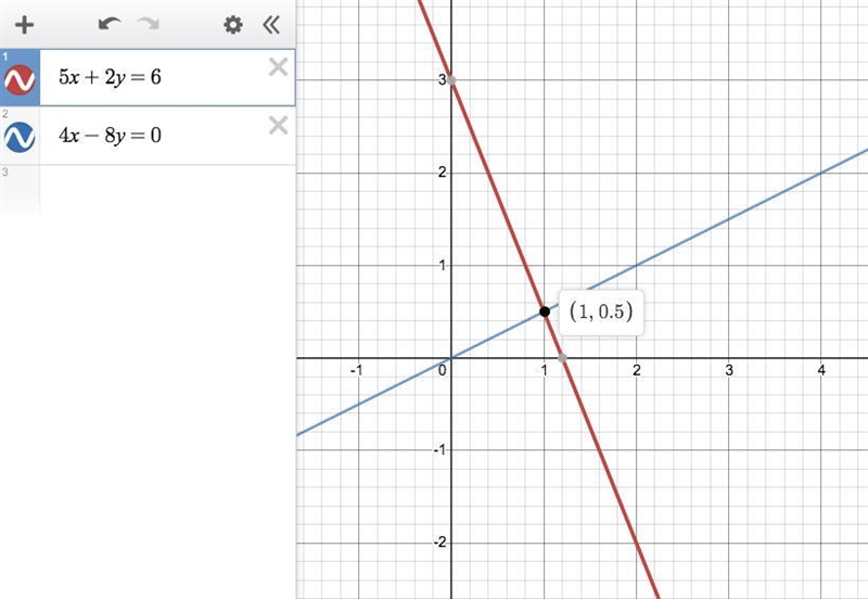 Find the solution to the system of equations. Write the solution as an ordered pair-example-1