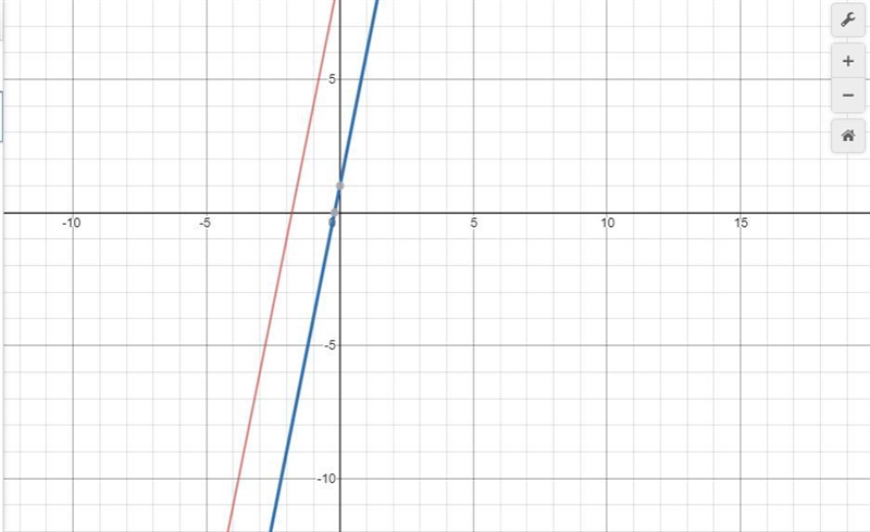 Which of the following equations represents a line parallel to the line given by y-example-1