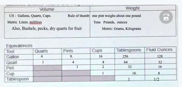 I need help with the table it’s due today pls help ❗️❗️ It’s for culinary arts and-example-1