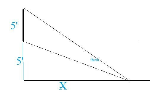 The lower edge of a 5 foot tall painting is 5 feet above your eye level. At what distance-example-1