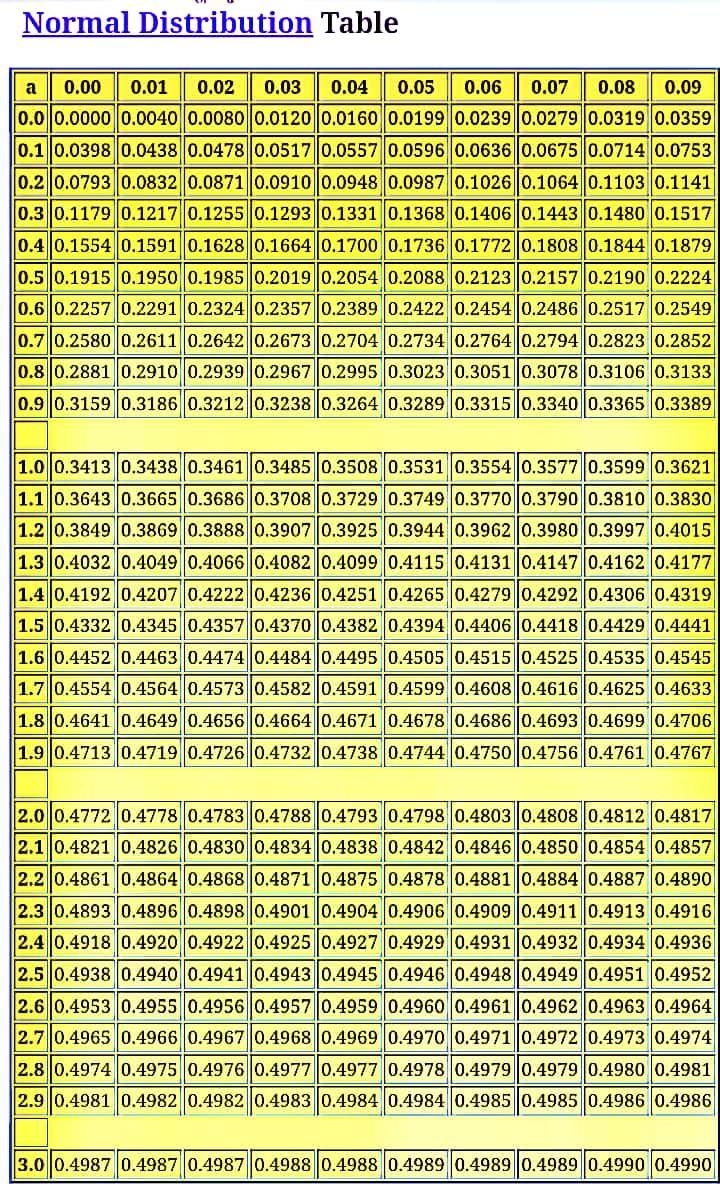 Refer previous problem. Suppose that you wish to estimate the difference between the-example-1