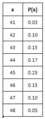 The table displays the probabilities of orders per week at Macy’s. The random variable-example-1