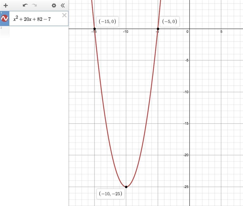 Solve the equation by completing the square. x2 + 20x + 82 = 7-example-1