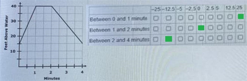 Question 16 of 22 - MYA-Math-Alg1-CBT-2020-2021: Section 1 Question: 1-16 In the city-example-1