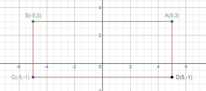 Plot the following points to create a rectangle. Find the missing vertex.(5.3): (-5,3): (-5.-1) *-example-1