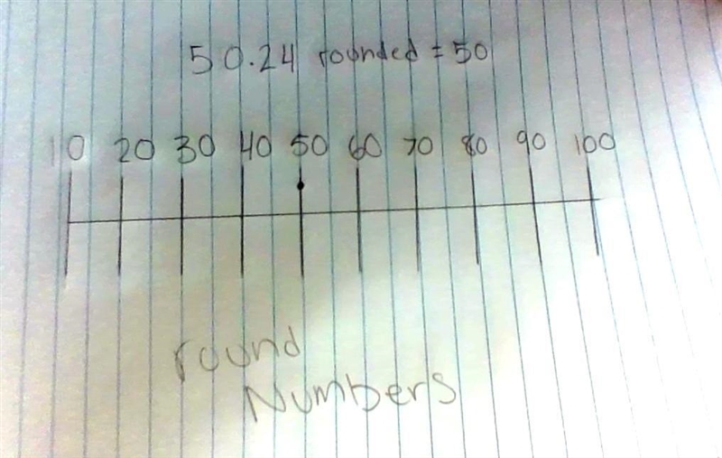 6. a) Round 50.24 to the nearest whole number. Draw a number line to show your thinking-example-1